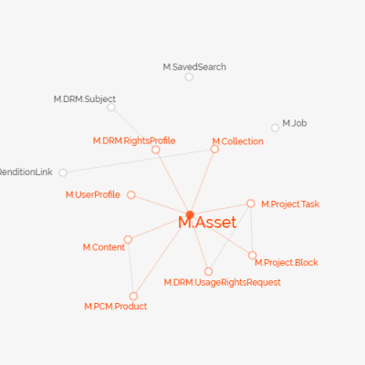 Extending Sitecore CMP&nbsp;Connector
